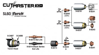 Plasmaschneidgerät ESAB Cutmaster 30+ SL60 75°-Plasmabrenner - PrimeWelding